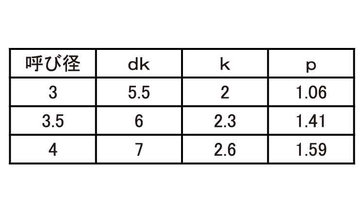 (+)Aナベ(2条ねじ) タッピンねじ規格
