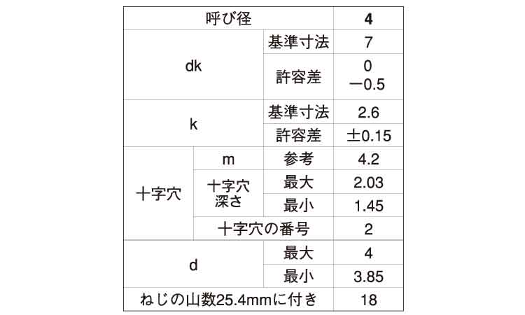 (+)ABナベ タッピンねじ規格