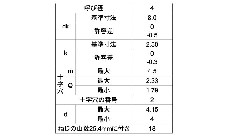 (+)AB皿 タッピンねじ規格