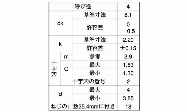 (＋)ABトラス(カット付き)　タッピンねじ規格