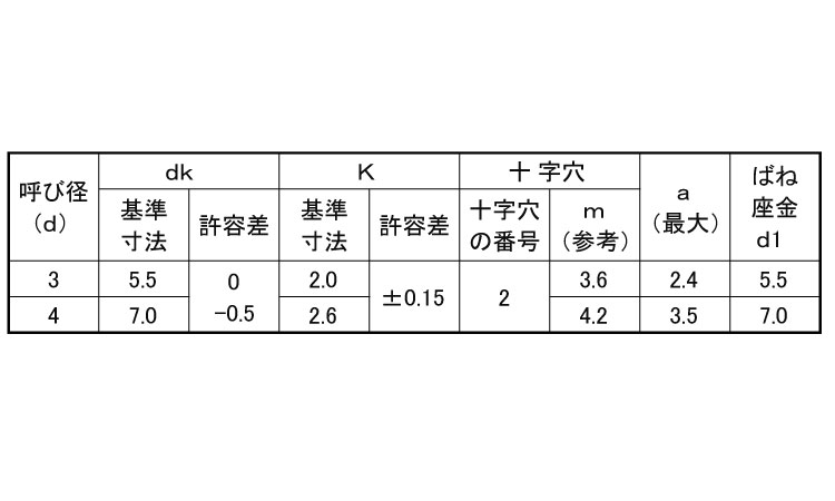 (＋)Aナベ　P＝2　タッピンねじ規格