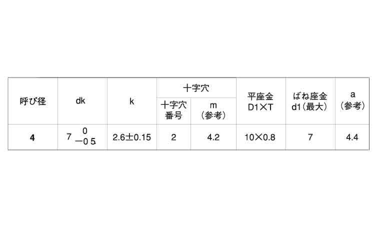 (＋)Aナベ　P＝3　タッピンねじ規格