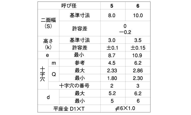 (+)A六角PD=1(16X1) タッピンねじ規格