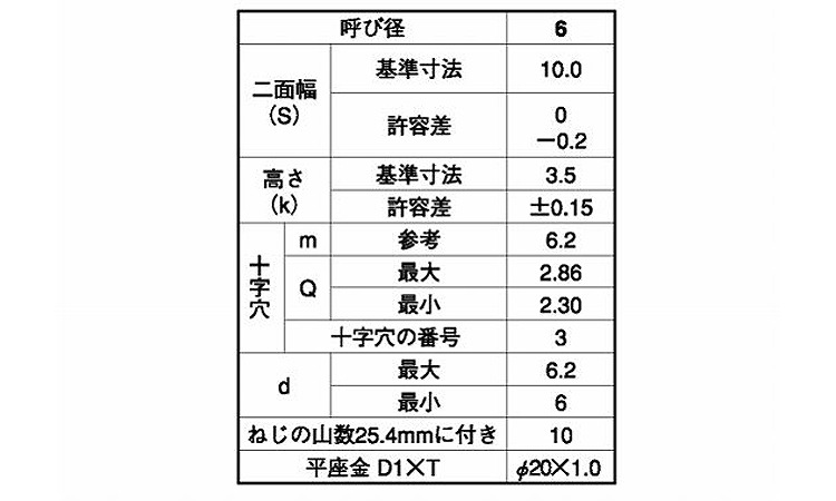 (+)A六角PD=1(20X1) タッピンねじ規格