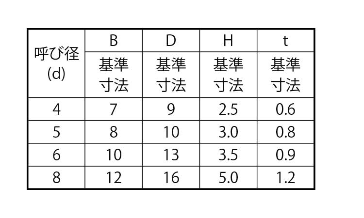 A六角アプセットフランジ タッピンねじ規格