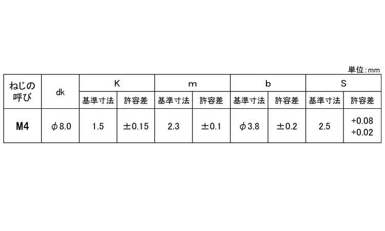 極低頭A平タッピンねじ(六角穴)規格