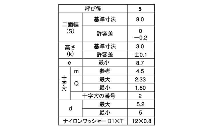 (＋)AアプセットP＝N　タッピンねじ規格