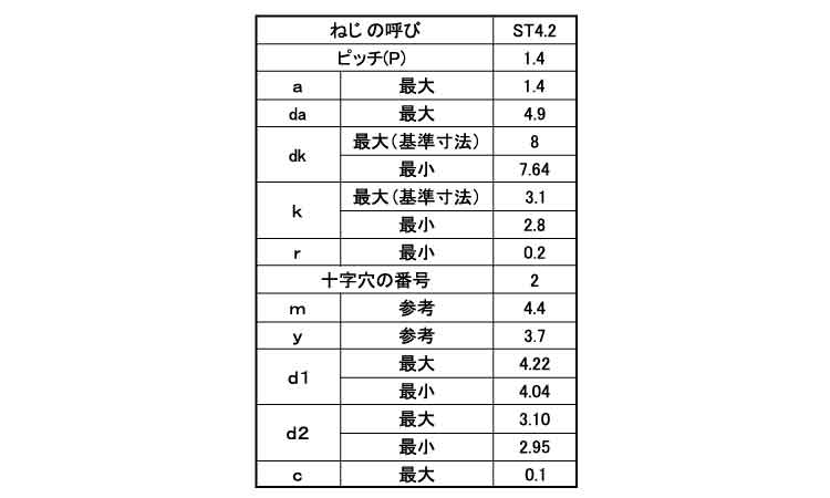 (＋)C形ナベ(ST規格)　タッピンねじ規格