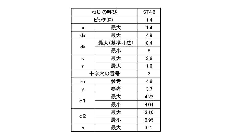 (+)C形皿(ST規格) タッピンねじ規格