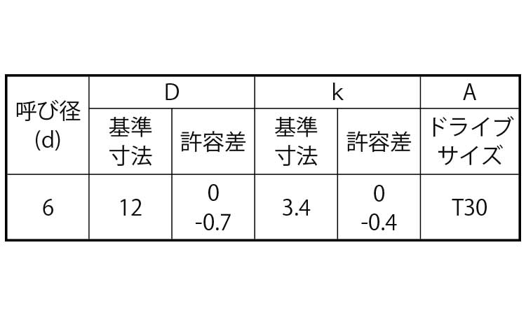 TRX(A皿タッピン)規格