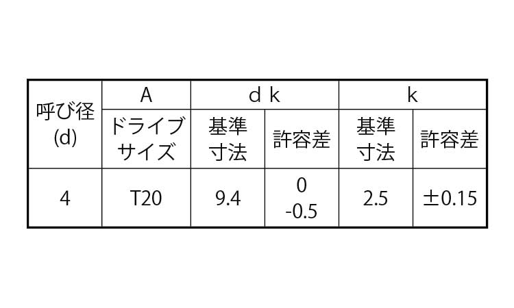 TRXタンパー(Aトラスタッピンねじ)規格