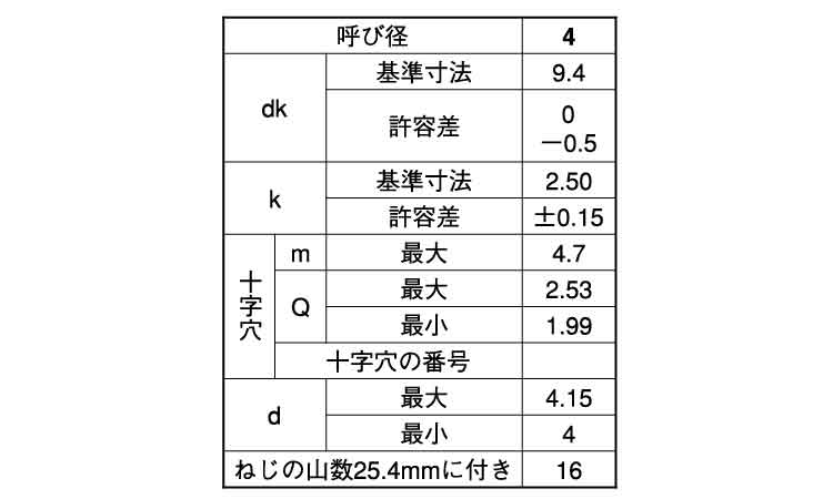 (+)Aトラス タッピンねじ(輸入品)規格