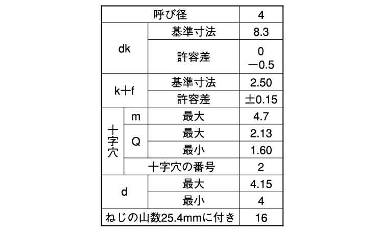 (+)Aバインド タッピンねじ(輸入品)規格