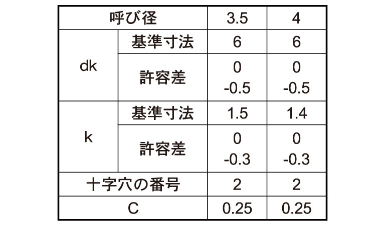 (+)B1皿 小頭 タッピンねじ規格