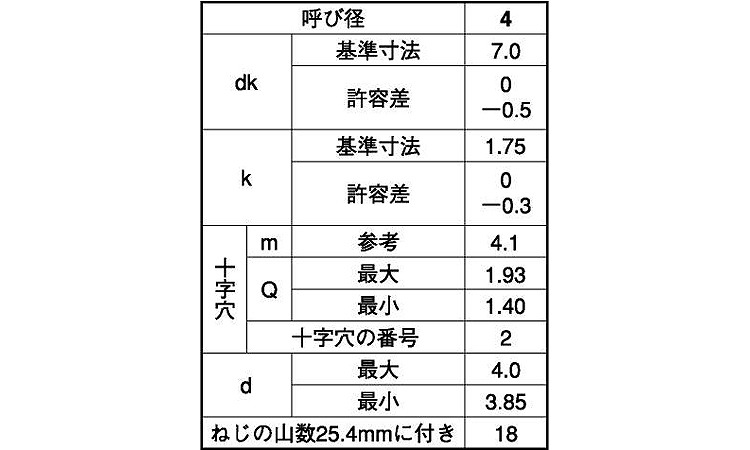 (+)B1皿 D7 小頭 タッピンねじ規格