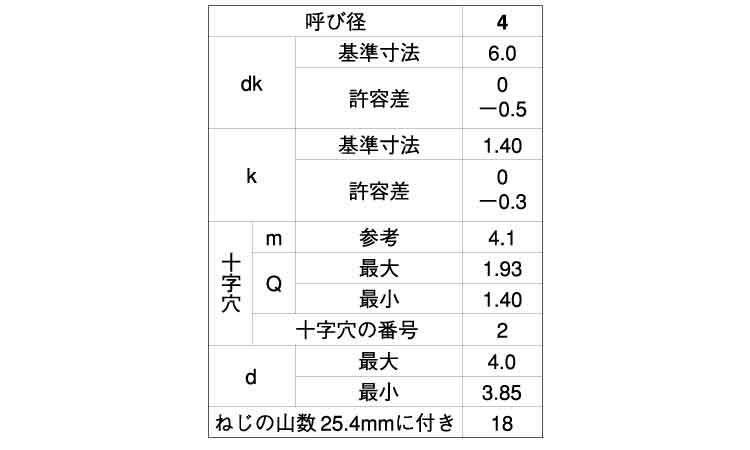 (+)B0皿 小頭 タッピンねじ規格