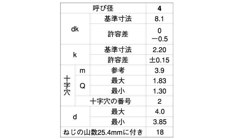 (＋)B0トラス　小頭　タッピンねじ規格