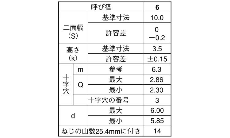 (+)B0六角 アプセット タッピンねじ規格
