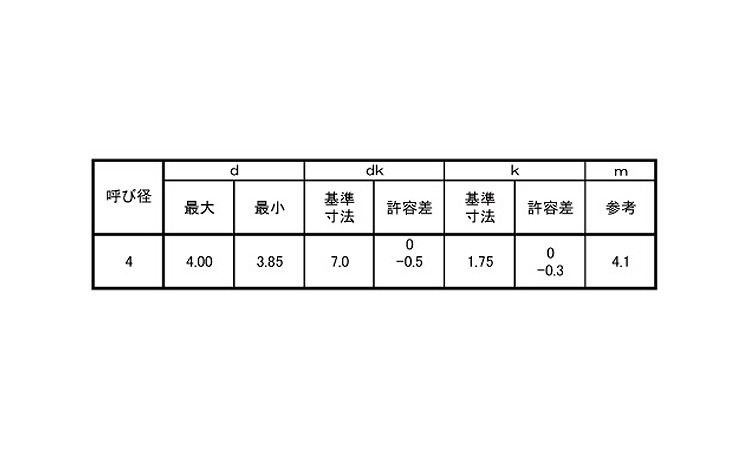 (+)B0皿 D7 小頭 タッピンねじ規格