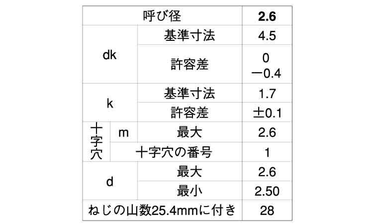 (+-)B0ナベ タッピンねじ規格