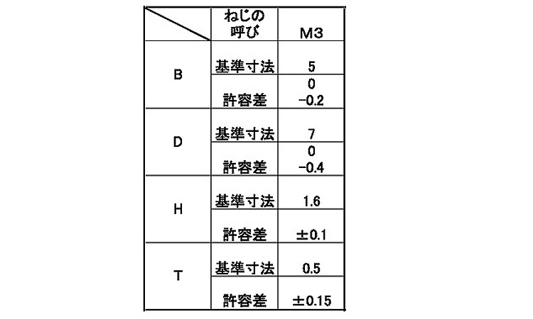 B0六角 フランジ タッピンねじ規格