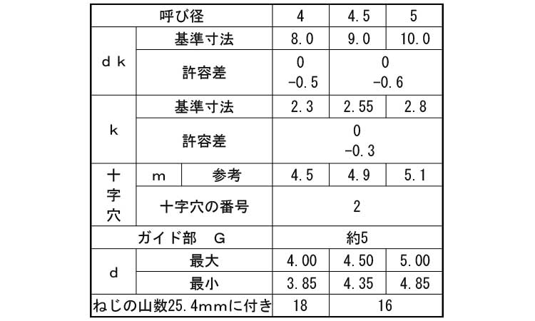 (＋)BRP皿　タッピンねじ規格