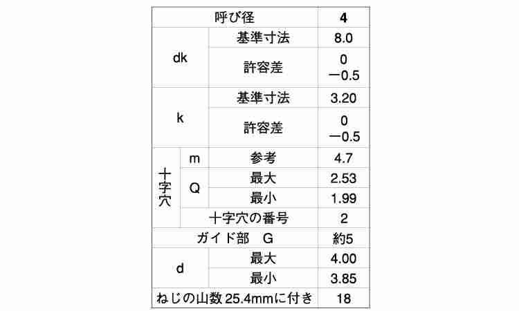 (+)BRP丸皿 タッピンねじ規格