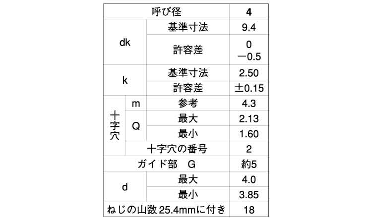 (+)BRPトラス タッピンねじ規格