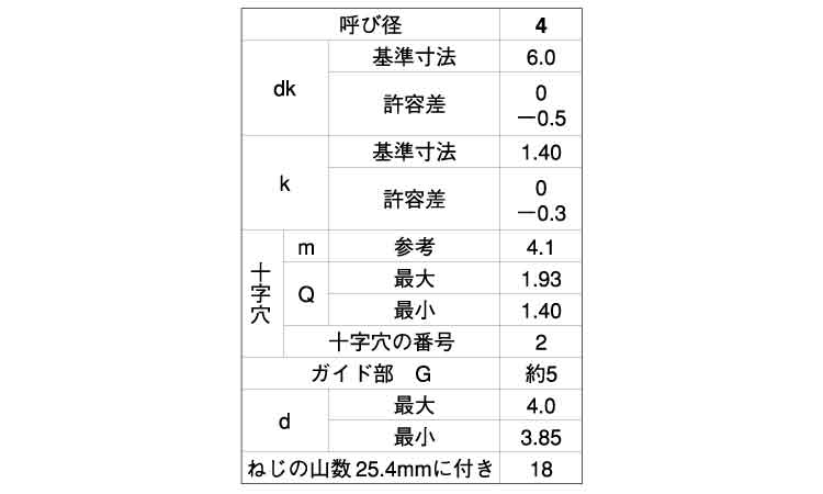 (＋)BRP皿(D＝6)タッピンねじ規格