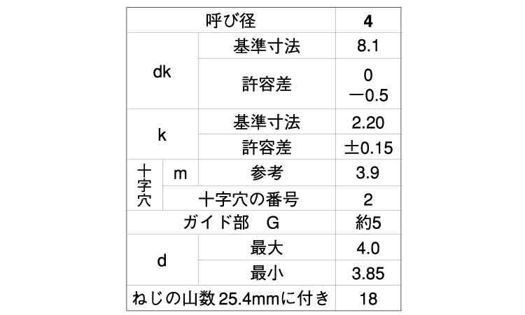 (+)BRPトラスD=8 タッピンねじ規格