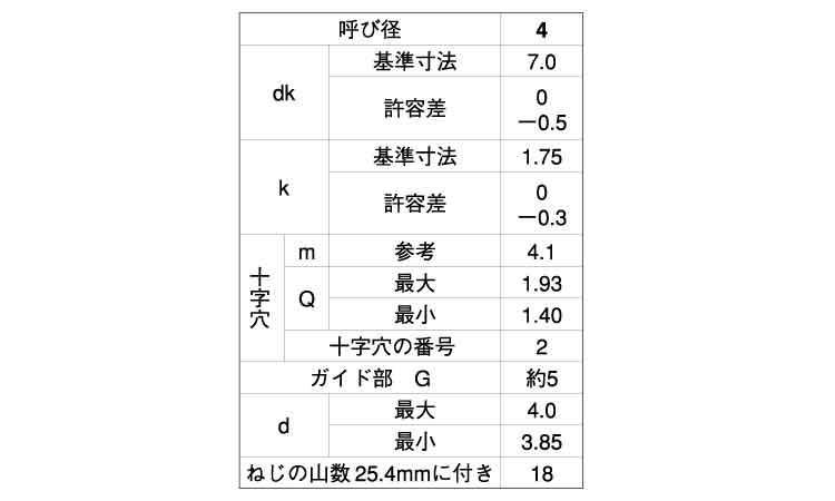 (+)BRP皿(D=7)タッピンねじ規格