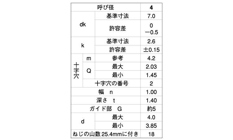 (+-)BRPナベ タッピンねじ規格