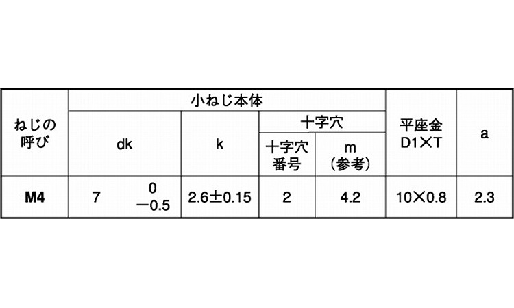 (+)B0ナベ タッピンねじ P=1規格