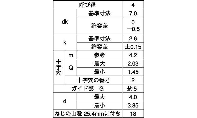 (+)BPナベ(左ねじ)タッピンねじ規格