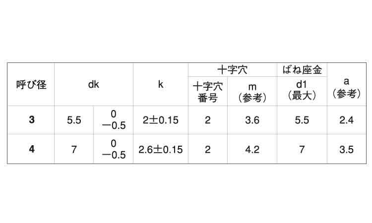 (＋)B1ナベ　タッピンねじ　P＝2規格