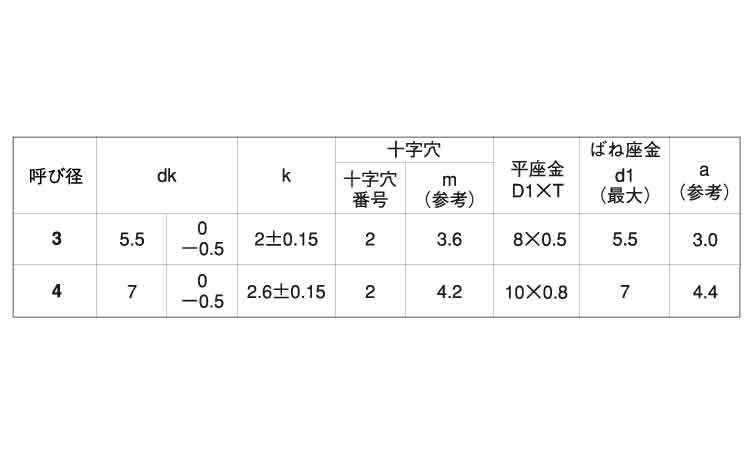 (＋)B1ナベ　タッピンねじ　P＝3規格