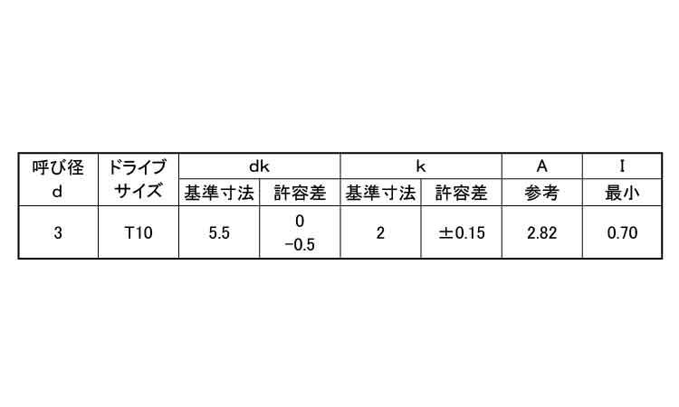 TRX(B1ナベ)　タッピンねじ規格