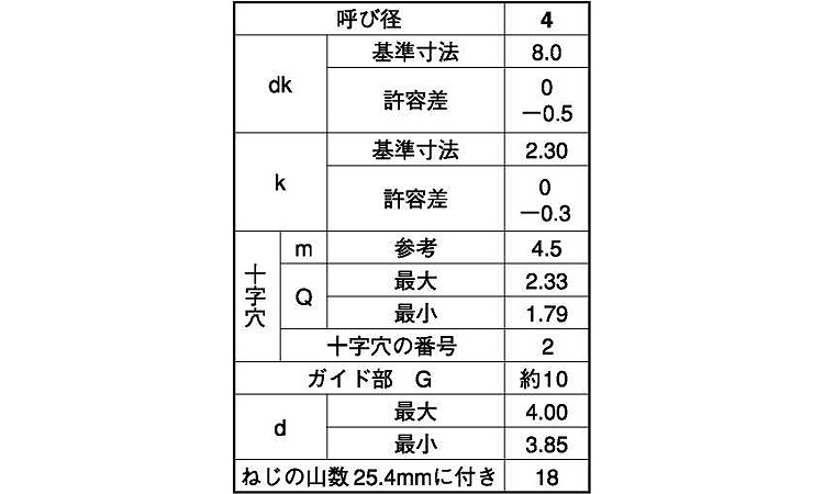 (+)BRP皿 タッピンねじ G=10規格