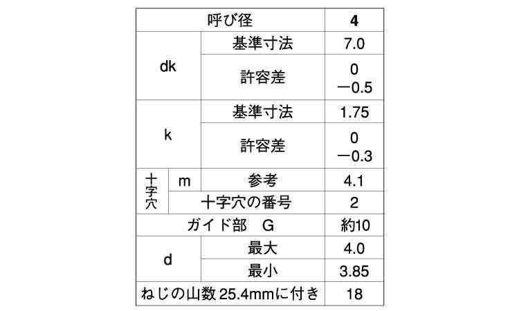 (+)BRP皿 タッピンねじ(D=7G=10)規格