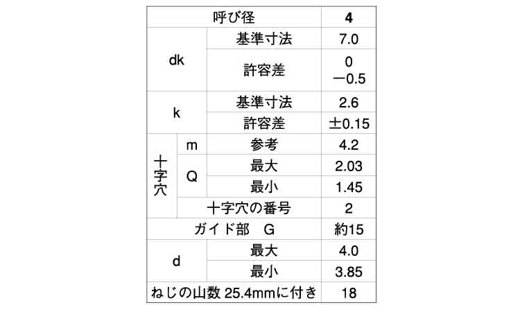 (+)BRPナベ タッピンねじ G=15規格