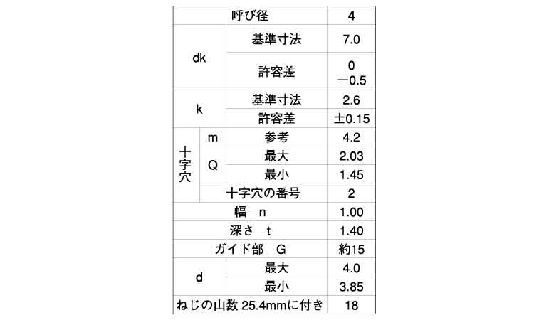 (+-)BPナベ タッピンねじ G=15規格