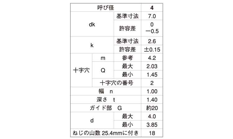 (＋－)BPナベ　タッピンねじ　G＝20規格