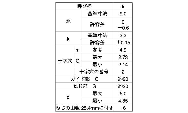 (+)BNRPナベ タッピンねじ G=20規格