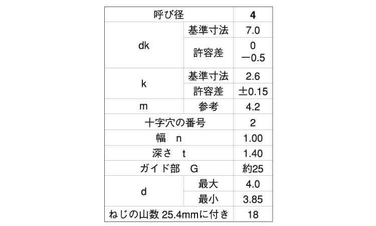 (+-)BPナベ タッピンねじ G=25規格