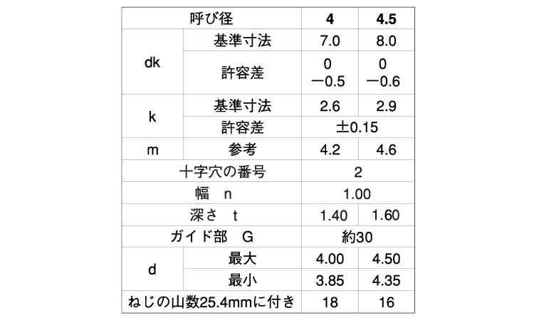 (+-)BPナベ タッピンねじ G=30規格