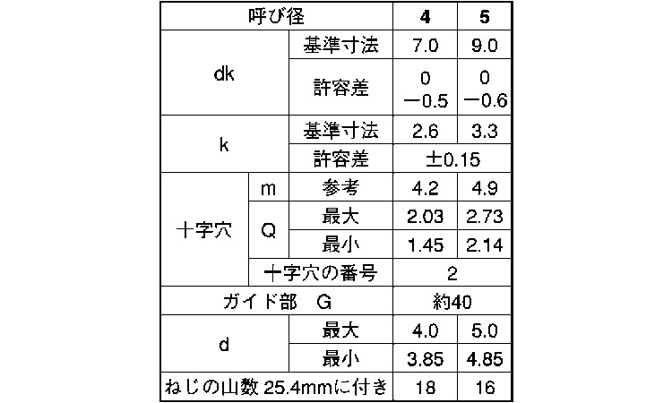 (+)BRPナベ タッピンねじ G=40規格