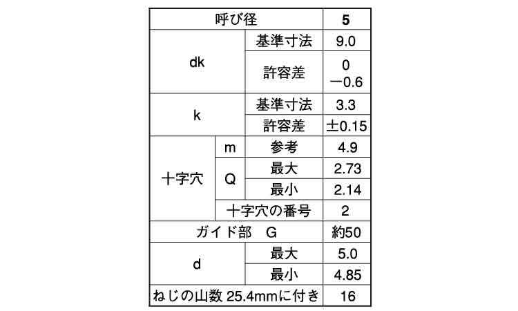 (+)BRPナベ タッピンねじ G=50規格