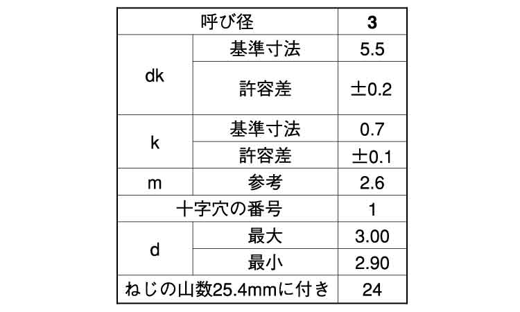 (+)超低頭TP タッピンねじ(AHN3-TP)規格