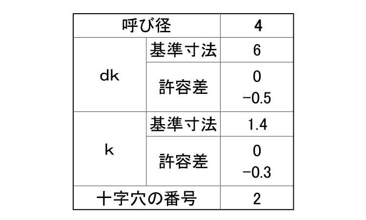 (+)C1皿 小頭 タッピンねじ規格