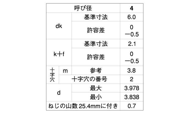 (＋)C1丸皿　小頭　タッピンねじ規格